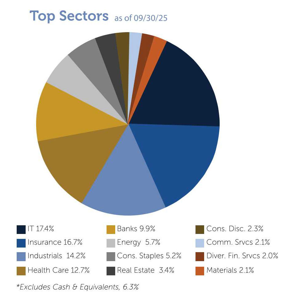 Top Sectors
