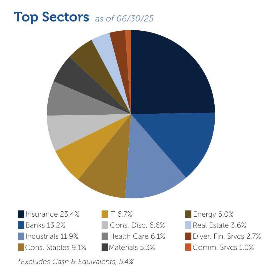 Top Sectors